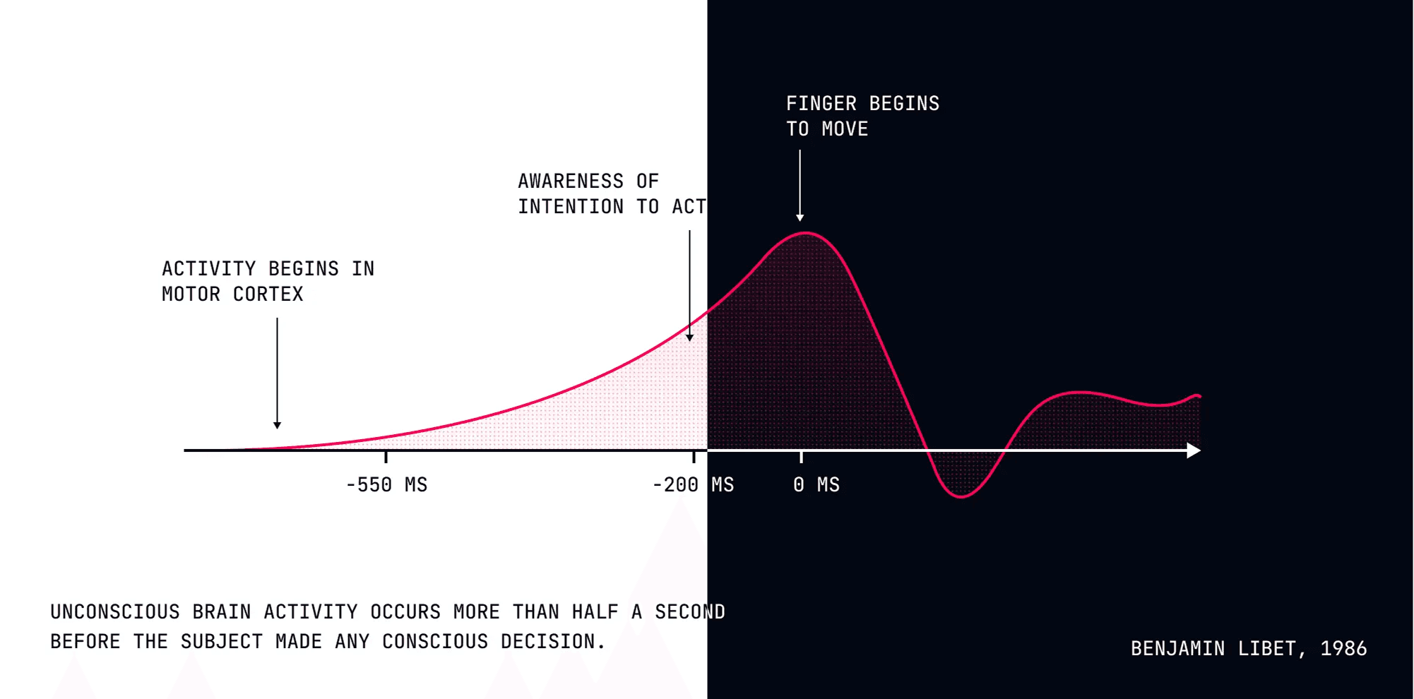 Example of a diagram that uses different colors for light and dark mode